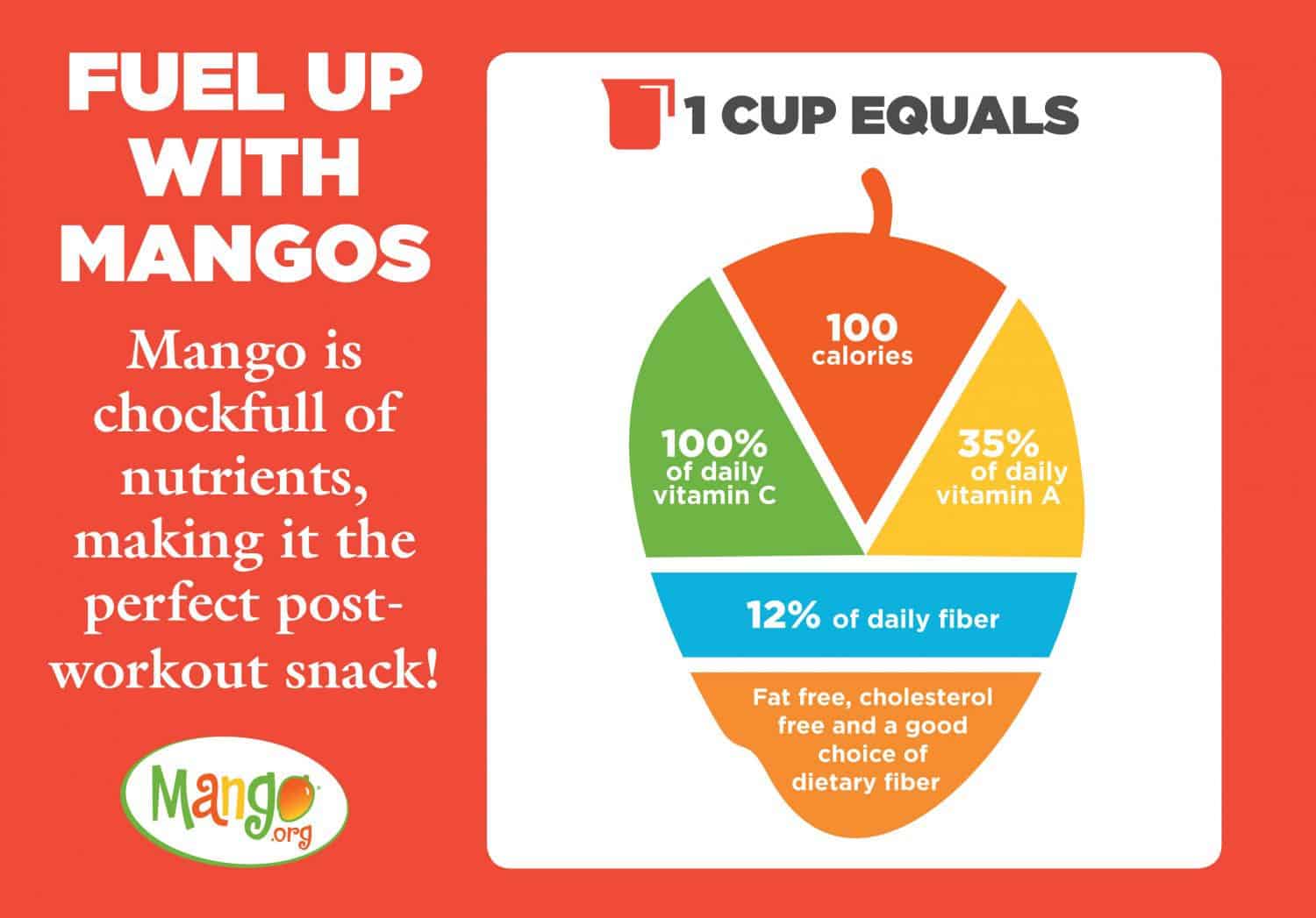 Mango infographic